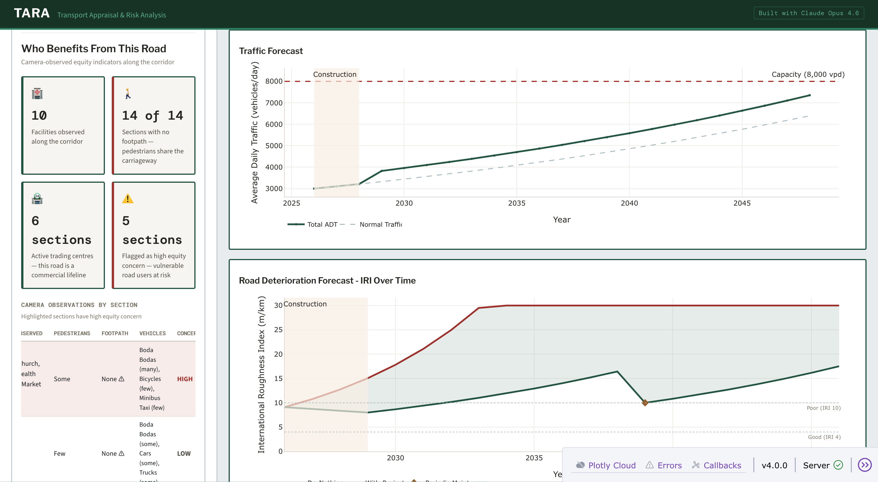 Screenshot: Equity Dashboard