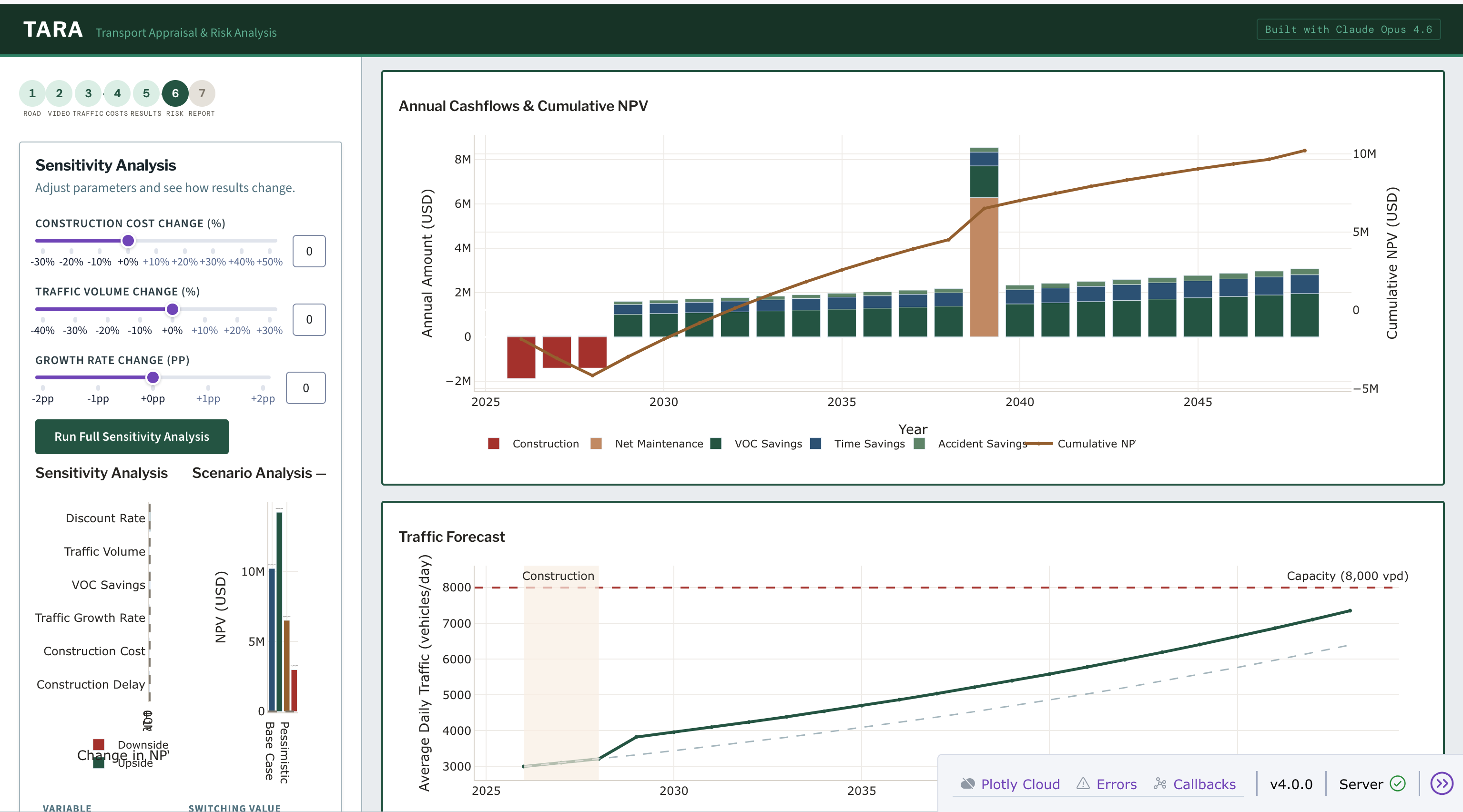 Screenshot: Sensitivity Analysis